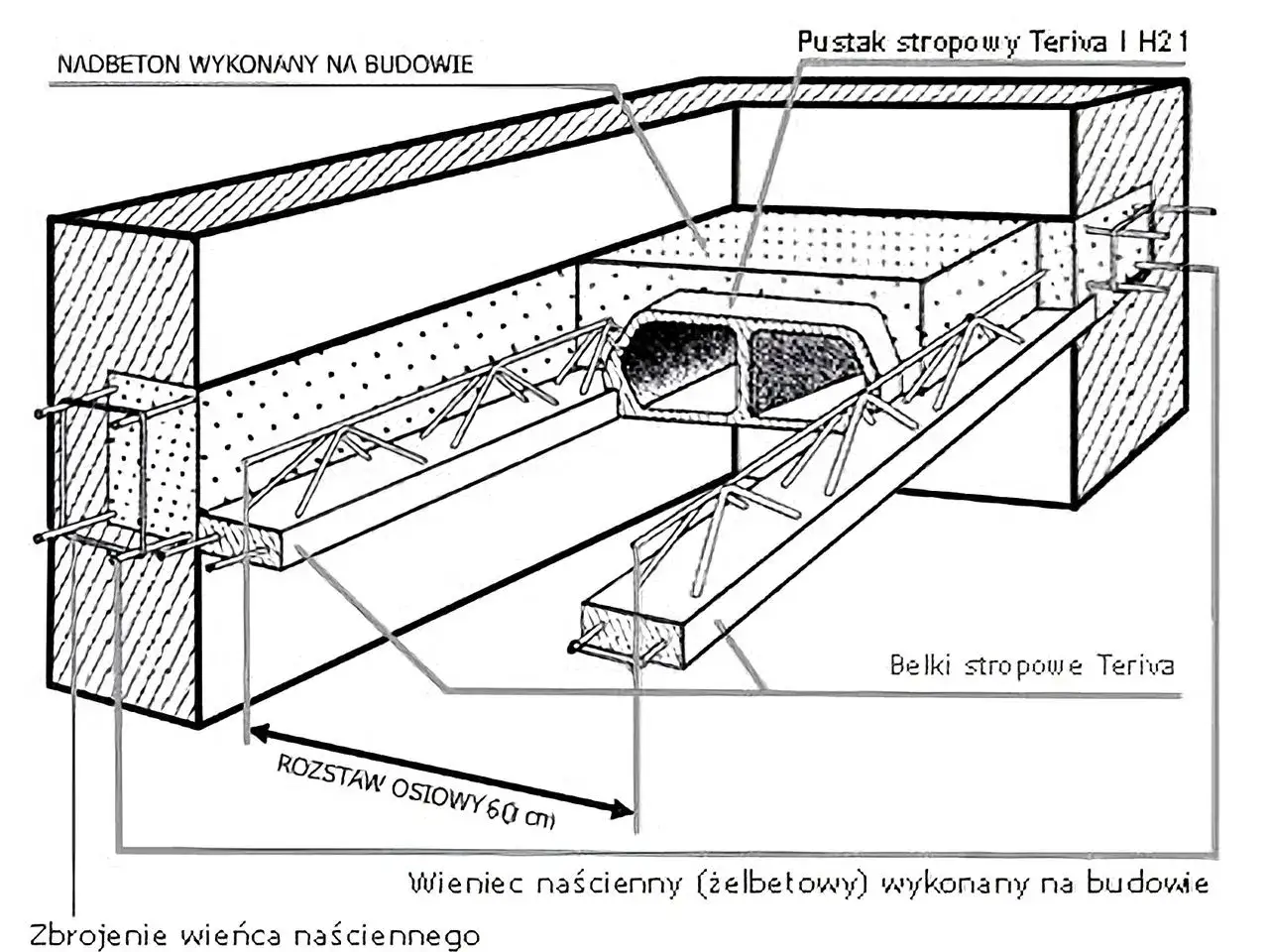Schemat stropu Teriva z pustakami i belkami. Poznaj przybliżoną strop teriva cena.