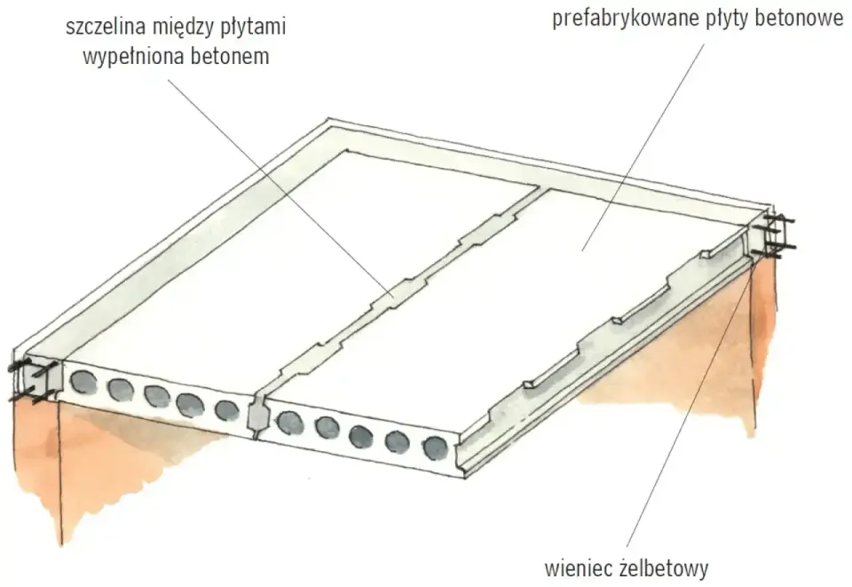 Zbrojenie stropu bez błędów - poradnik krok po kroku